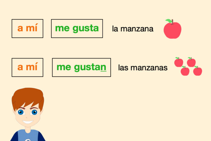 Gusta vs Gustan, a graphic example