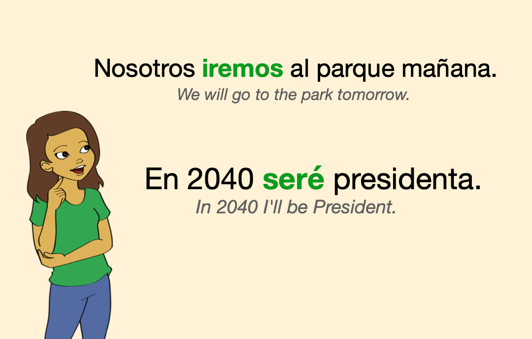 How To Say Future In Spanish