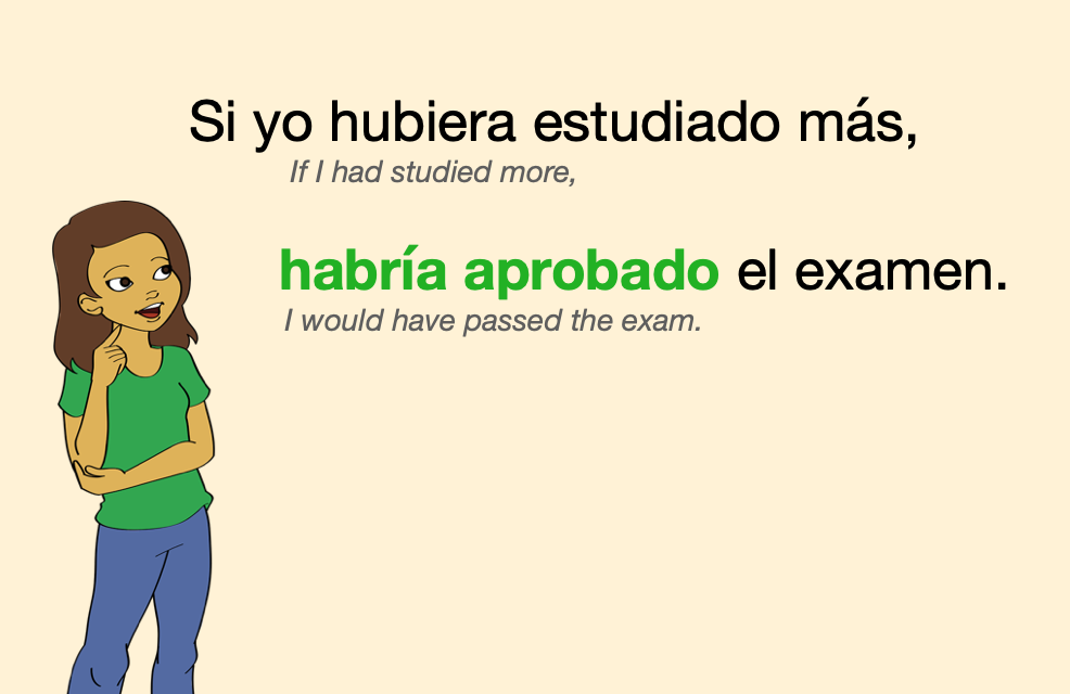 spanish-conditional-perfect-learn-and-practice