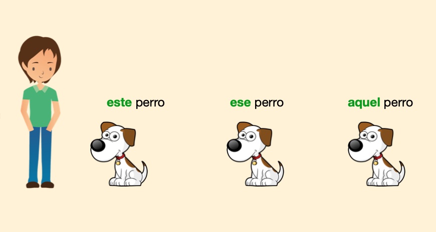 Spanish DEMONSTRATIVE Adjectives Learn And PRACTICE