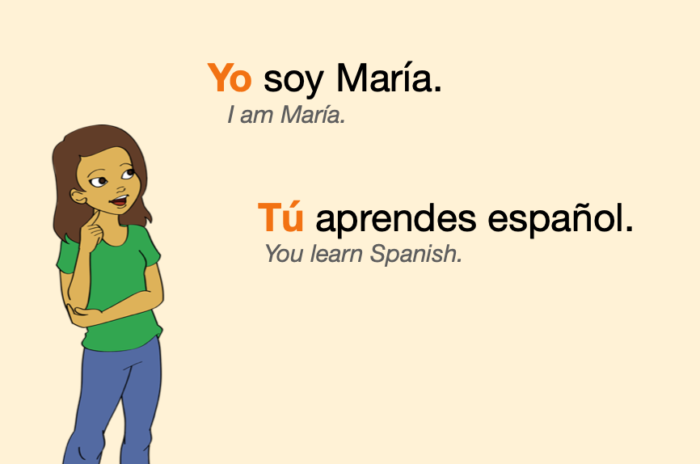 Subject PRONOUNS In Spanish Learn And PRACTICE